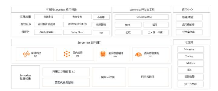 亚马逊暴跌4%，Q1营收利润指引远低于预期