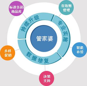 7777788888管家婆免费,全面贯彻解释落实|一切贯彻