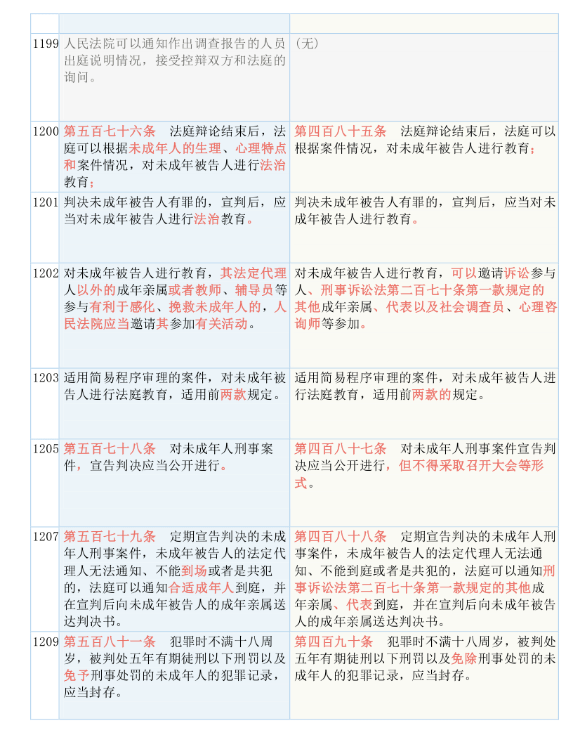 2025年澳门和香港门和香港天天开奖免费查询,词语释义解释落实|丰富释义