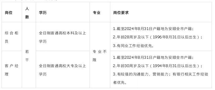 安顺人才网最新招聘安顺人才网最新招聘动态——职场发展的黄金机会