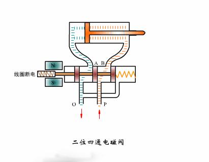 电磁阀水管怎么接电磁阀在水管连接中的应用及接法详解