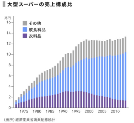 百货经营超市百货经营超市，现代零售业的新趋势