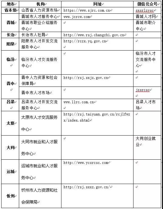 藏区人才市场招聘网藏区人才市场招聘网，连接人才与机遇的桥梁