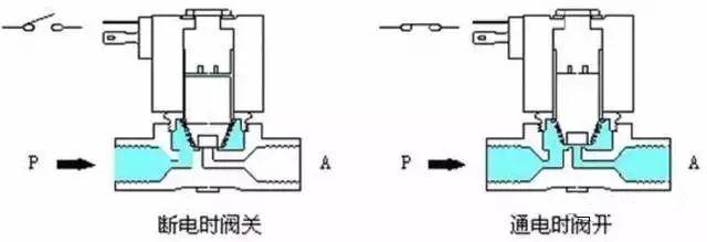 电磁阀计量电磁阀计量，应用与优势解析