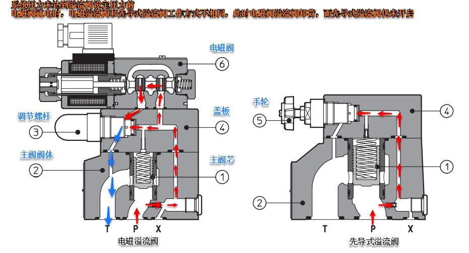 电磁阀的原理电磁阀的原理及应用