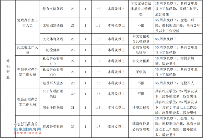 德积招工最新招聘信息德积招工最新招聘信息概述