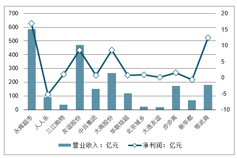 百货超市一年多少钱利润百货超市一年利润究竟有多少？深度解析行业盈利状况