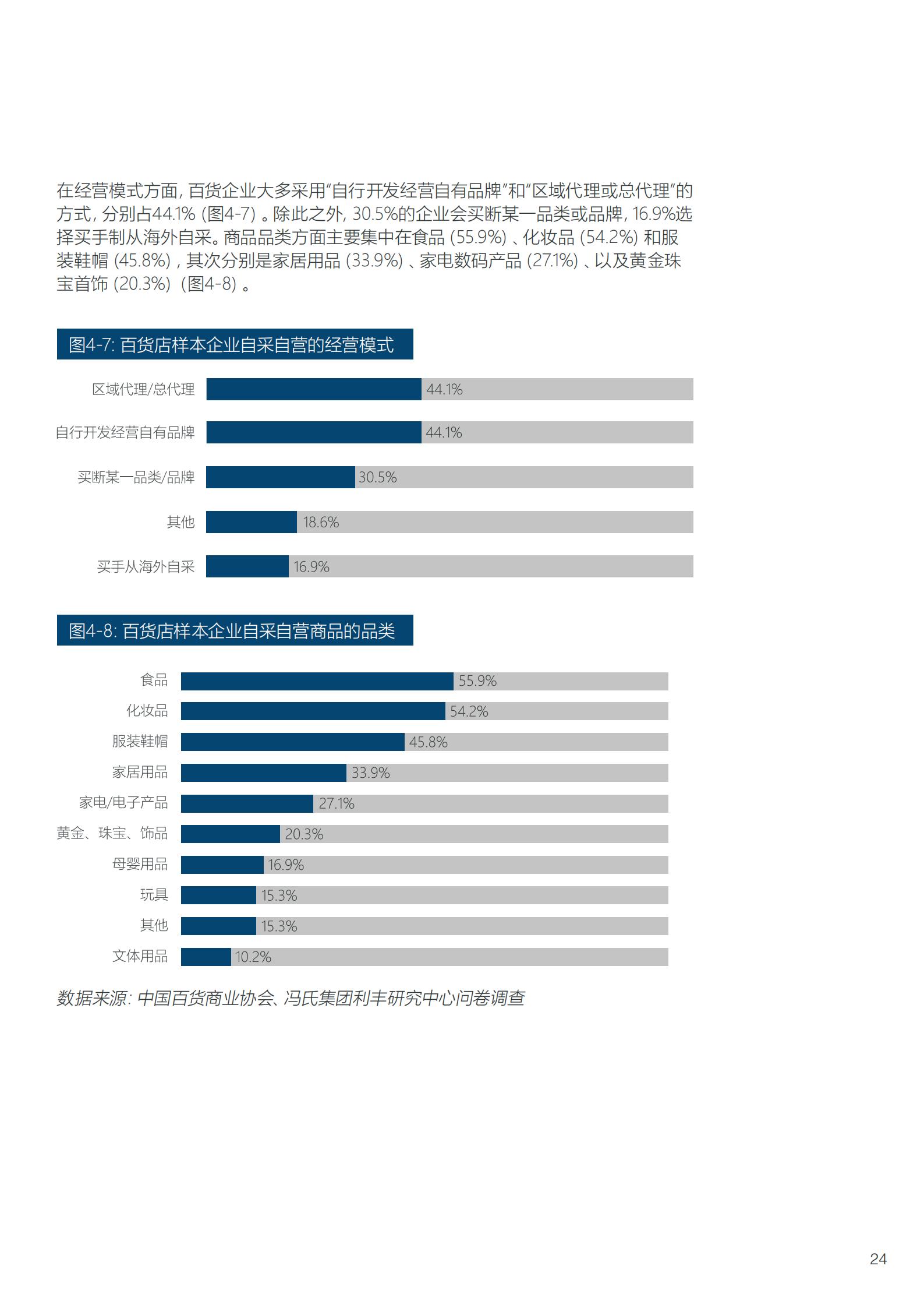 百货直播超市百货直播超市，重塑零售业的未来之路