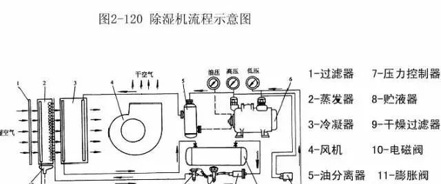 电磁阀减振器电磁阀减振器的技术原理与应用