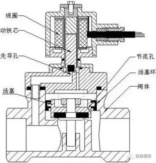 电磁阀端点电磁阀端点的关键技术与应用探讨