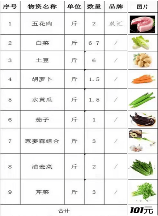 超市百货 清单超市百货购物清单，一份详尽的购物指南