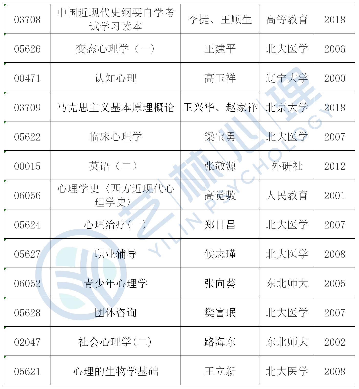 安徽自考网微信安徽自考网微信，一站式学习平台与资讯窗口