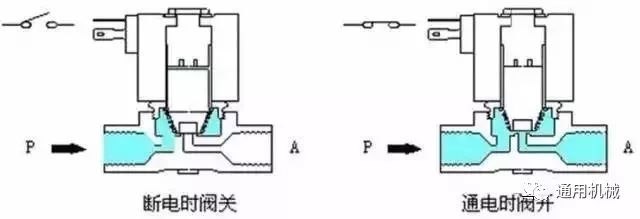 电磁阀90344电磁阀90344，技术特性与应用领域探讨