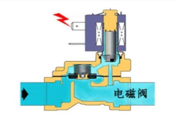 电磁阀 更换价格电磁阀更换价格及其相关因素探讨