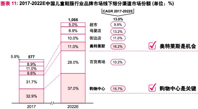 百货在超市重要百货在超市中的重要性，从多个维度探讨其价值