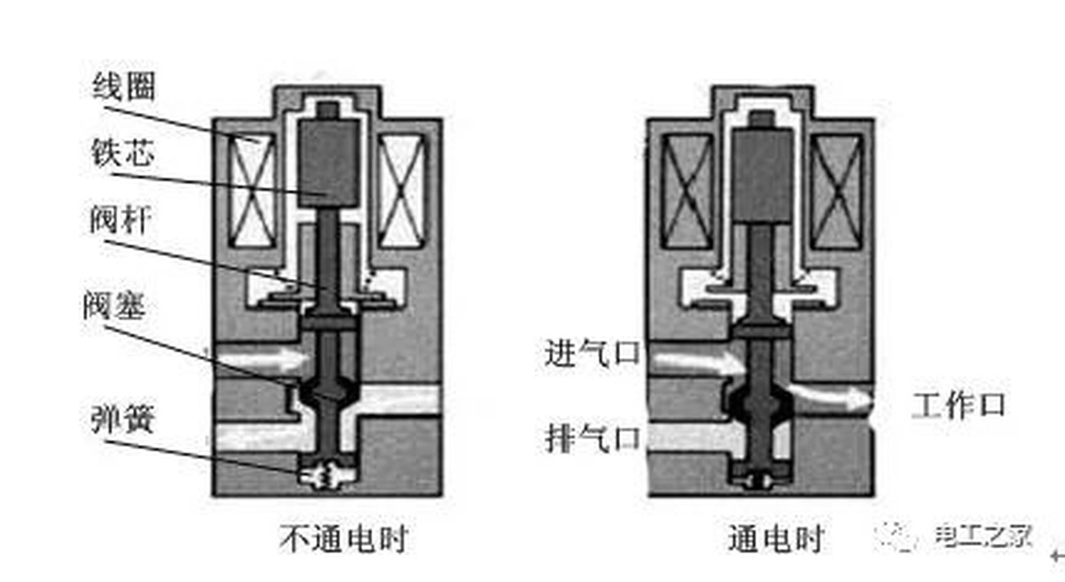 电磁阀68533电磁阀68533，技术解析与应用领域探讨