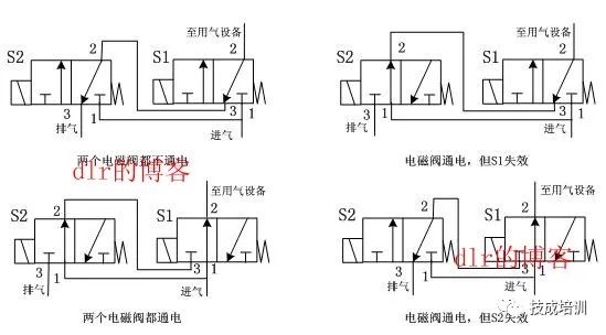 电磁阀 规范电磁阀的规范应用与选择指南