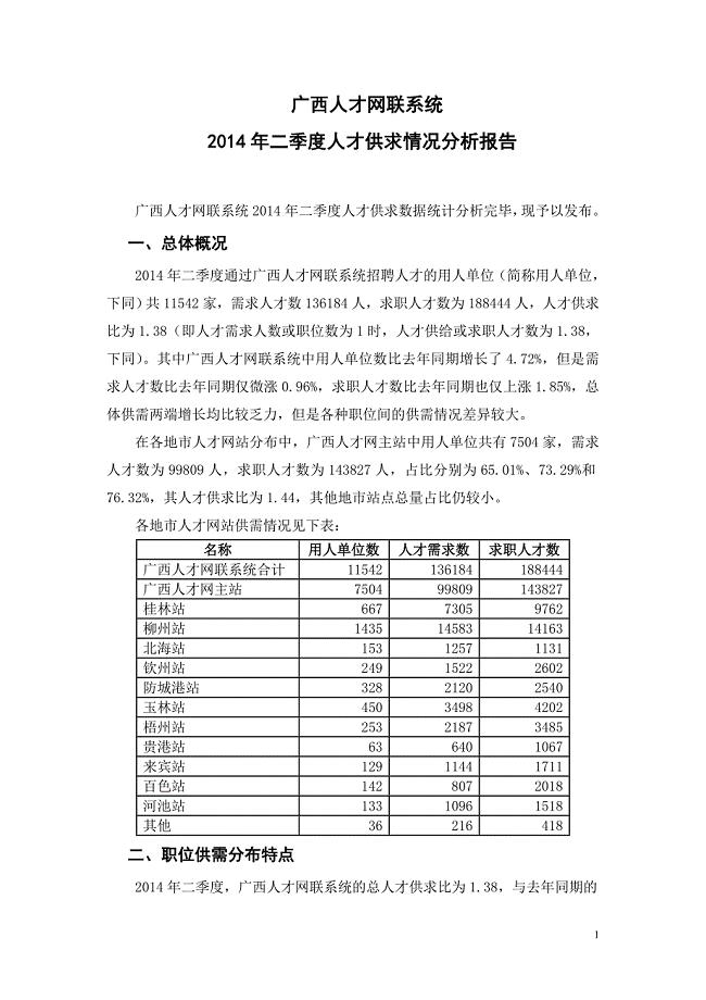 八桂人才网八桂人才网——广西人才的汇聚之地