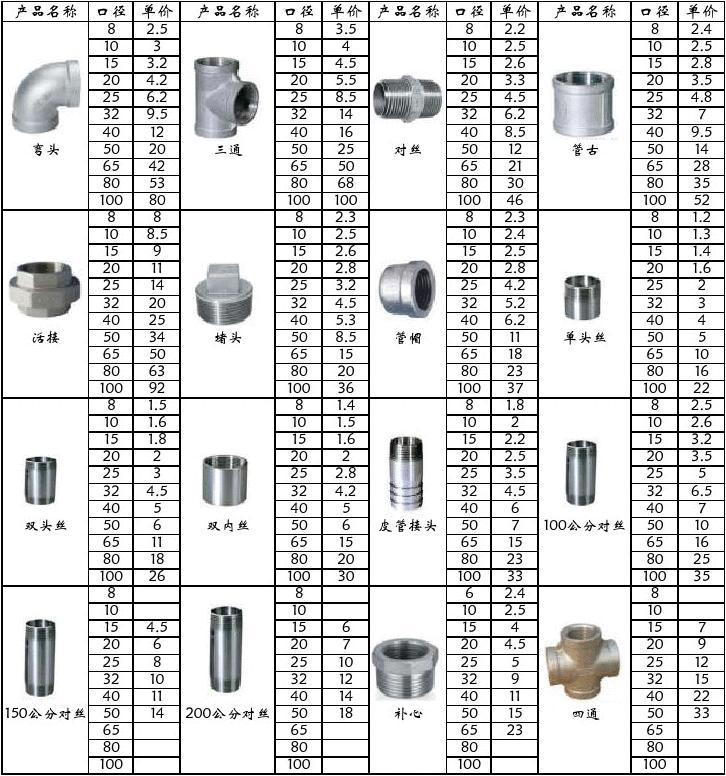 常熟不锈钢管连接件价格常熟不锈钢管连接件价格分析