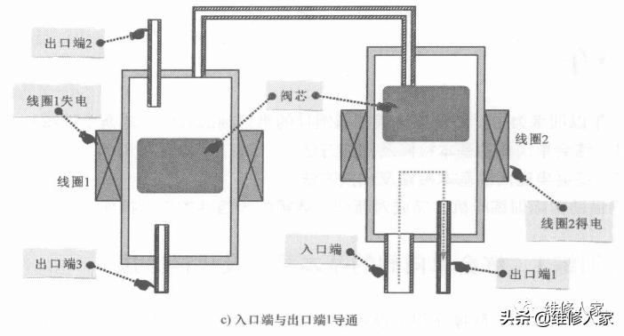 电磁阀属于电磁阀属于的关键领域与应用概述