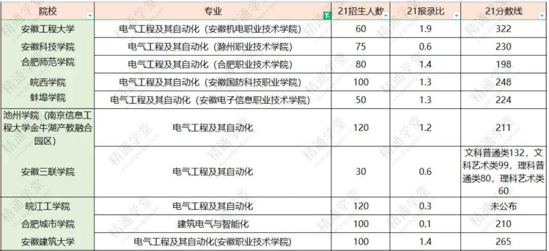 安徽专升本词组安徽专升本词组的重要性及其学习策略