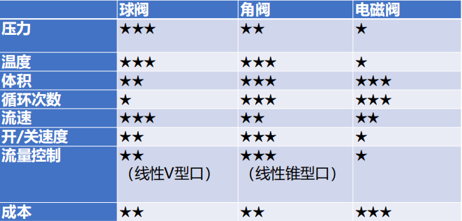 电磁阀vs燃气电磁阀电磁阀与燃气电磁阀，性能、应用与对比分析