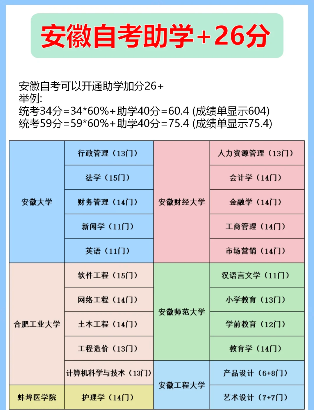 安徽自考网学生安徽自考网学生与自我提升之路