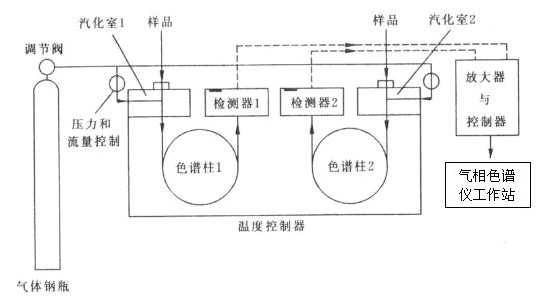 电磁阀是做什么的电磁阀，核心组件的工作原理及应用领域