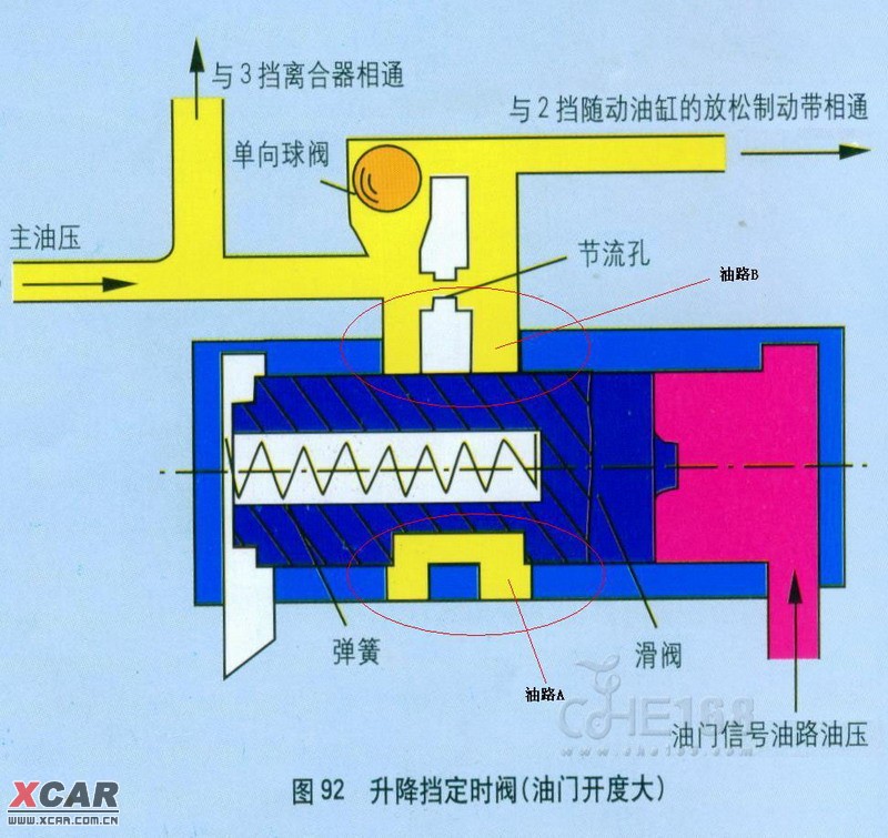 电磁阀对自动挡电磁阀在自动挡车辆中的重要性及应用