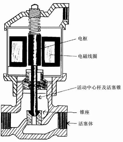 电磁阀 电磁铁电磁阀与电磁铁，理解其工作原理及应用