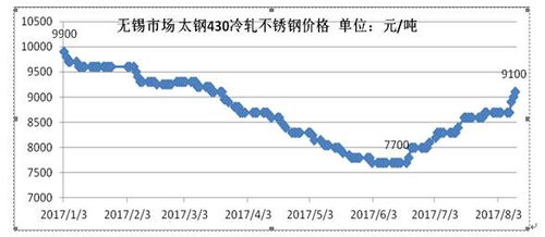 沧州无缝不锈钢管价格查询沧州无缝不锈钢管价格查询，市场走势、影响因素及购买建议