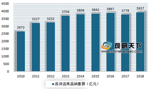 百货批发市场行情百货批发市场行情分析