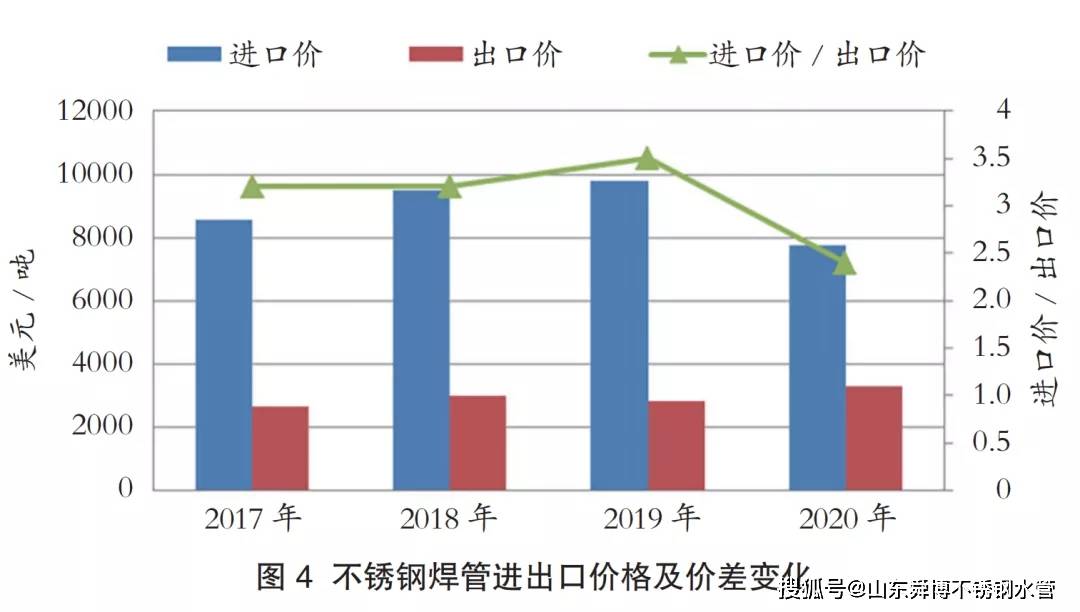 安徽先进不锈钢管价格安徽先进不锈钢管价格，市场分析与趋势预测