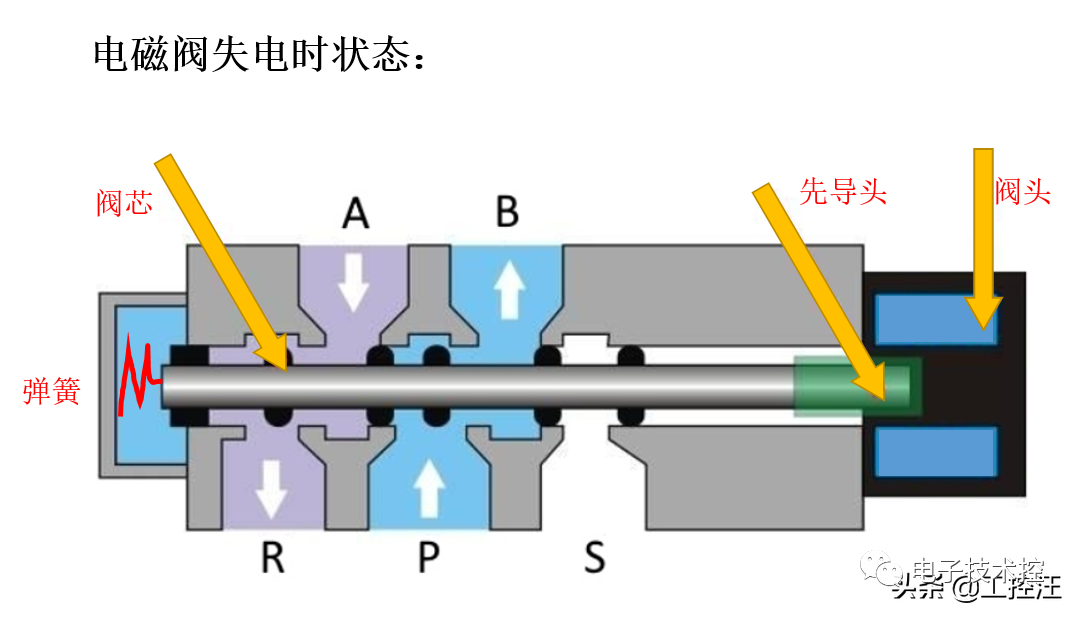 电磁阀冬天失灵电磁阀冬天失灵，原因、预防与解决方案