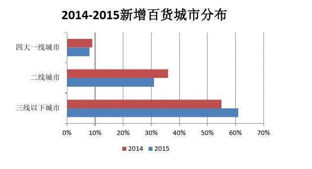 百货批发市场调研百货批发市场调研报告