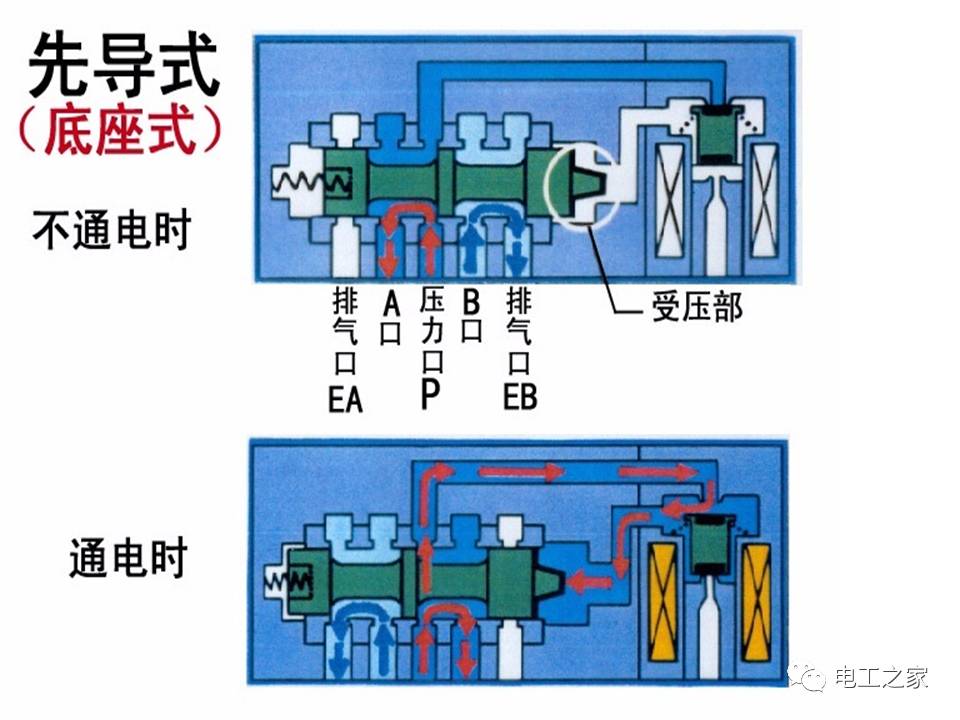 电磁阀5根线电磁阀五线及其应用解析