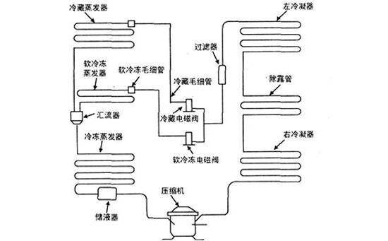 电磁阀检测方法电磁阀检测方法详解