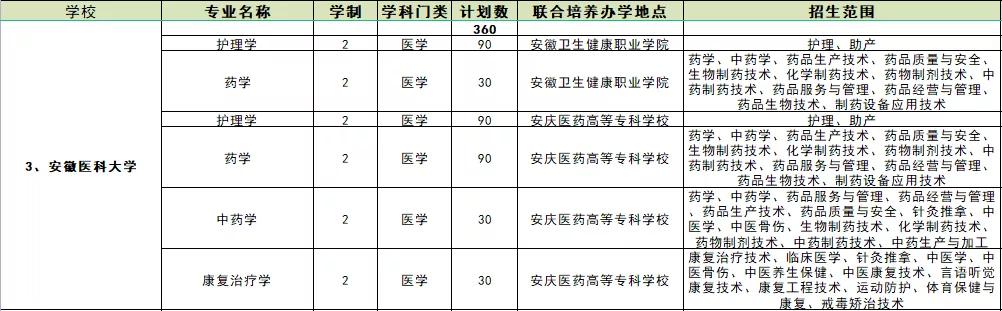 安徽专升本最后安徽专升本最后的冲刺阶段，挑战与突破