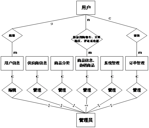 百货超市交易系统设计百货超市交易系统设计，构建高效、便捷的零售平台