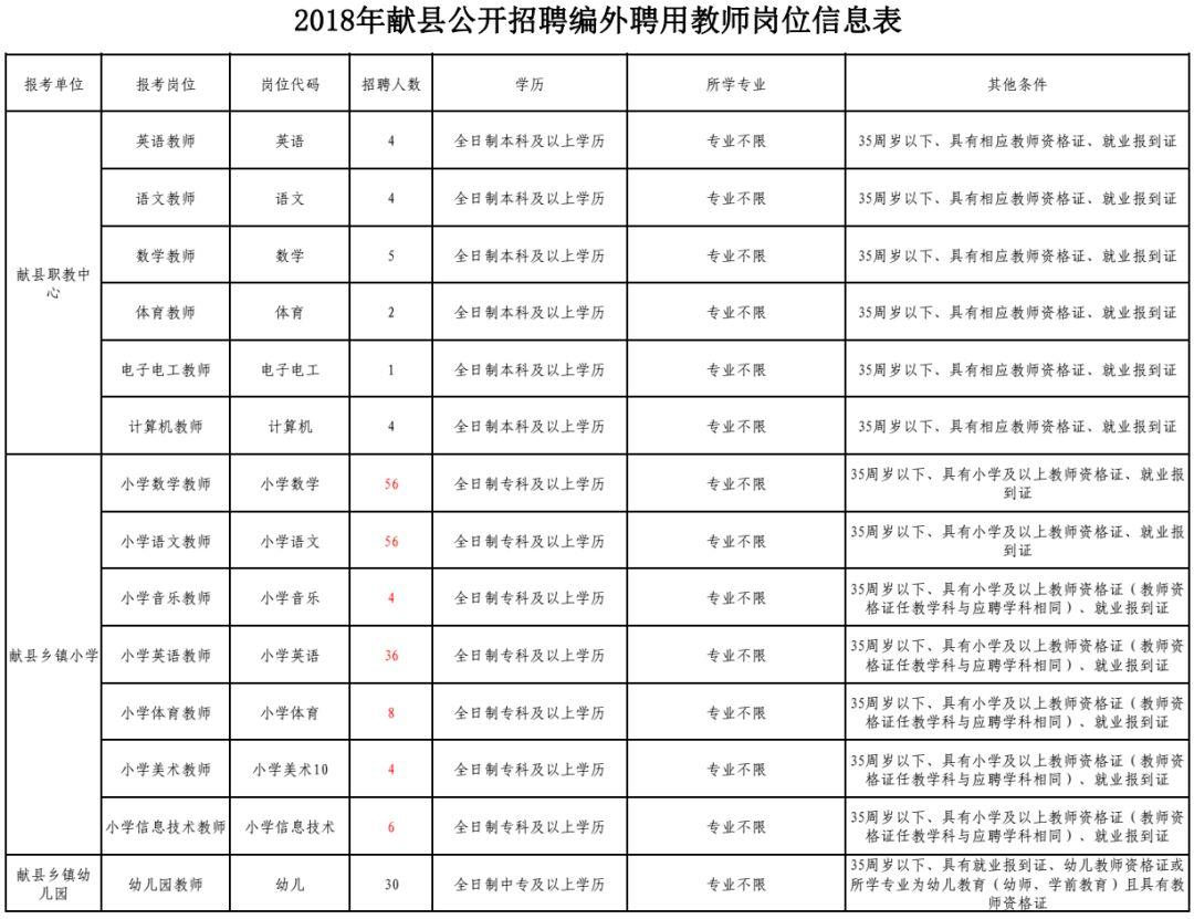 沧州公务员报名入口官网沧州公务员报名入口官网详解